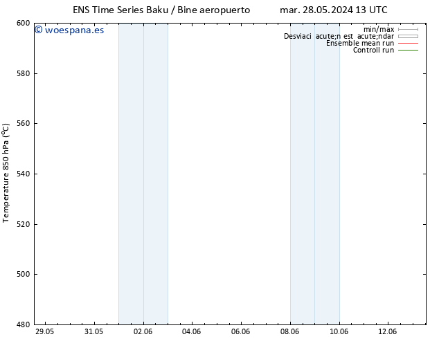 Geop. 500 hPa GEFS TS jue 30.05.2024 07 UTC