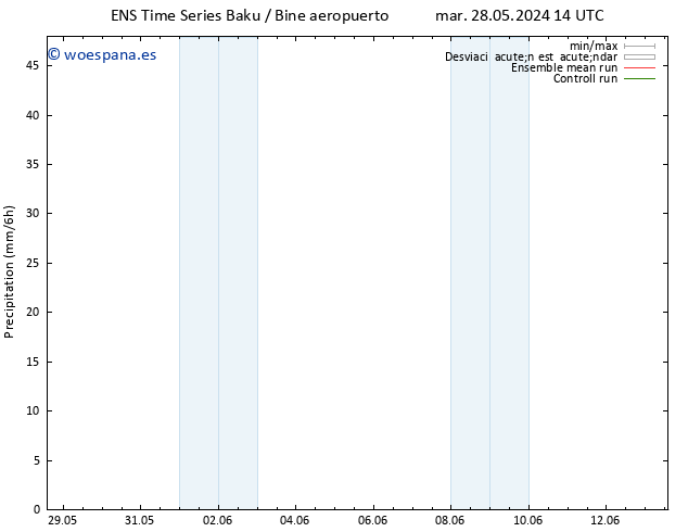 Precipitación GEFS TS vie 07.06.2024 14 UTC