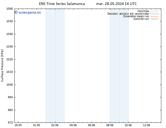 Presión superficial GEFS TS vie 07.06.2024 14 UTC