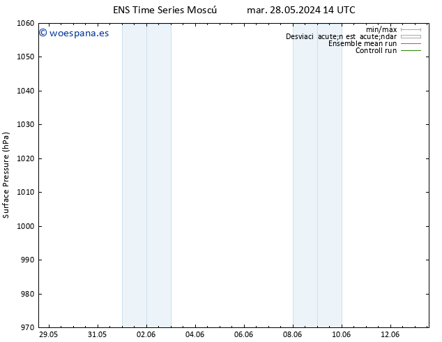 Presión superficial GEFS TS mar 04.06.2024 08 UTC