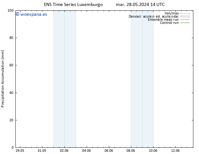 Precipitación acum. GEFS TS lun 03.06.2024 14 UTC