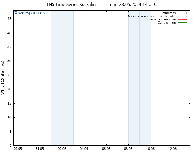 Viento 925 hPa GEFS TS lun 03.06.2024 20 UTC