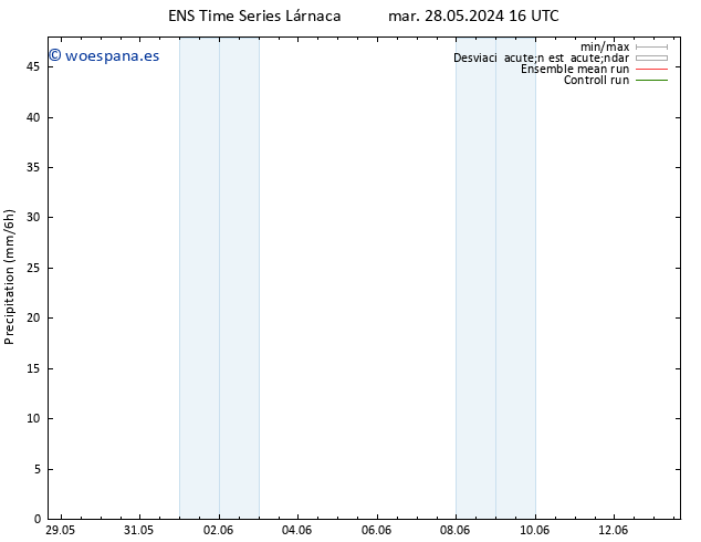 Precipitación GEFS TS vie 31.05.2024 10 UTC