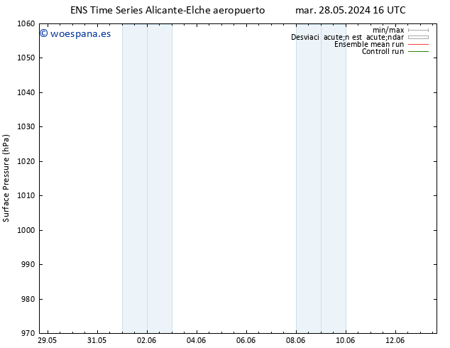 Presión superficial GEFS TS sáb 01.06.2024 16 UTC