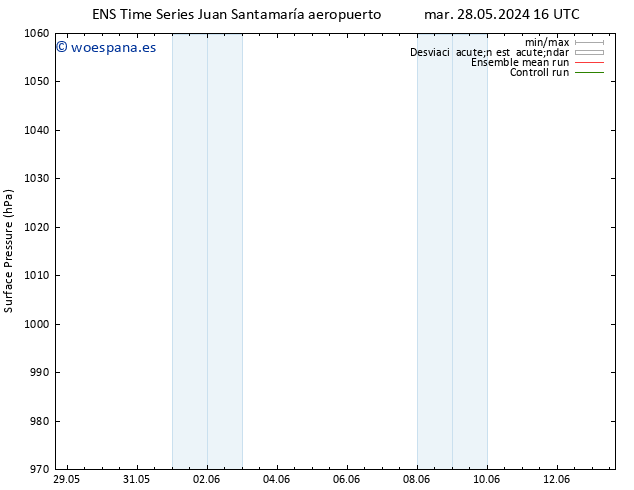 Presión superficial GEFS TS lun 03.06.2024 04 UTC