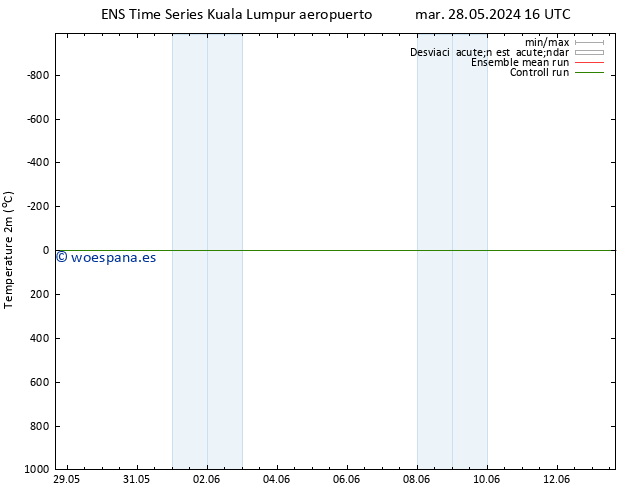 Temperatura (2m) GEFS TS jue 13.06.2024 16 UTC