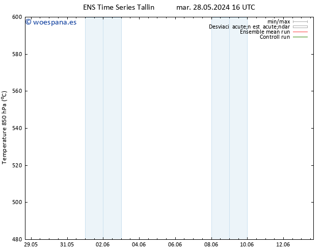 Geop. 500 hPa GEFS TS mié 29.05.2024 22 UTC