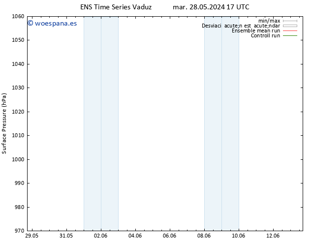 Presión superficial GEFS TS mar 04.06.2024 11 UTC