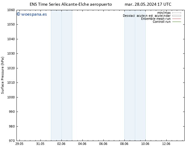Presión superficial GEFS TS vie 31.05.2024 17 UTC