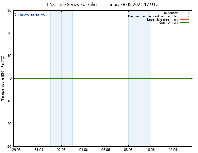 Temp. 850 hPa GEFS TS mié 29.05.2024 17 UTC