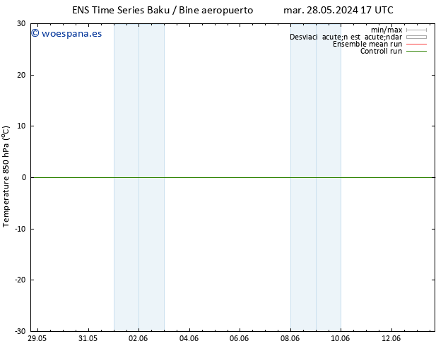 Temp. 850 hPa GEFS TS vie 07.06.2024 17 UTC