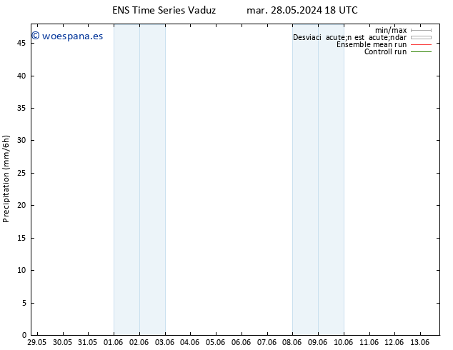 Precipitación GEFS TS vie 31.05.2024 12 UTC