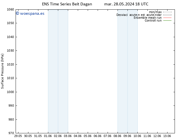 Presión superficial GEFS TS lun 03.06.2024 18 UTC