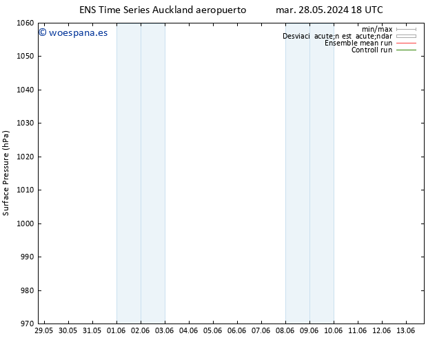 Presión superficial GEFS TS mié 29.05.2024 06 UTC