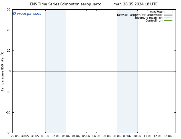 Temp. 850 hPa GEFS TS mié 29.05.2024 18 UTC