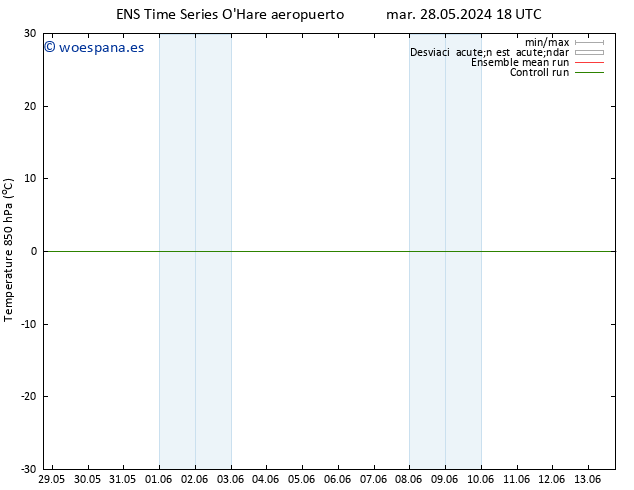 Temp. 850 hPa GEFS TS mié 29.05.2024 18 UTC