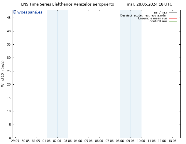 Viento 10 m GEFS TS lun 03.06.2024 12 UTC