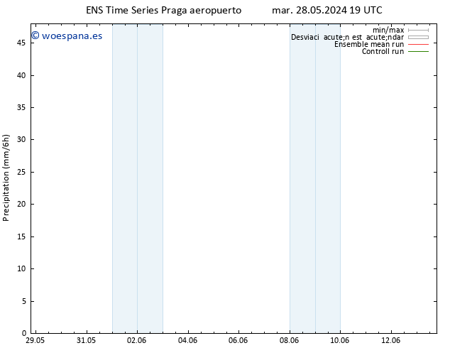 Precipitación GEFS TS mié 29.05.2024 01 UTC