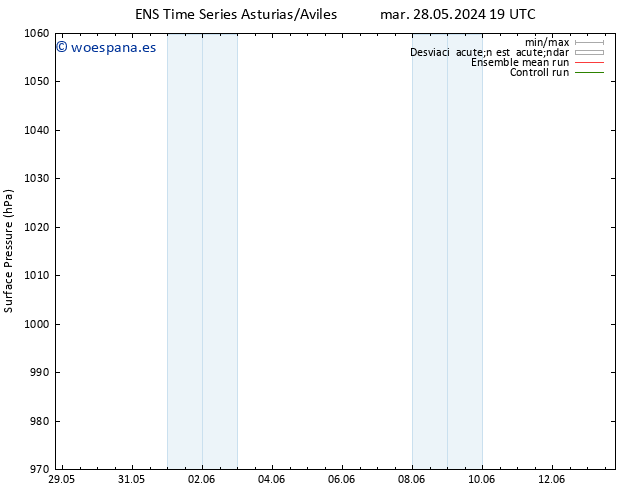 Presión superficial GEFS TS sáb 01.06.2024 07 UTC