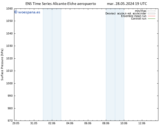 Presión superficial GEFS TS sáb 01.06.2024 07 UTC