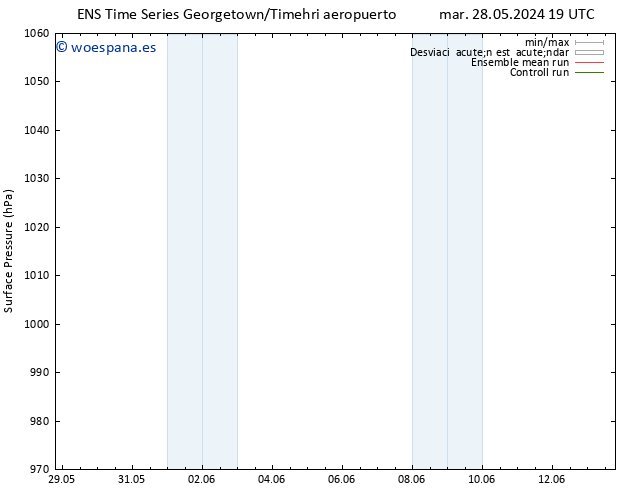 Presión superficial GEFS TS mar 28.05.2024 19 UTC