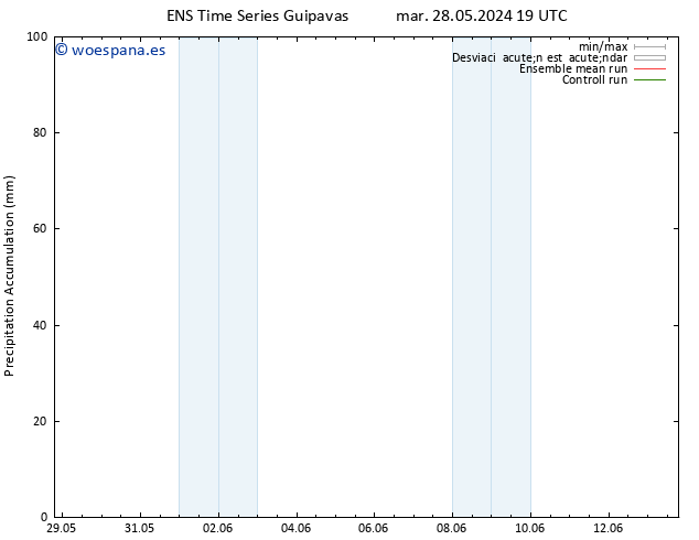 Precipitación acum. GEFS TS dom 02.06.2024 07 UTC