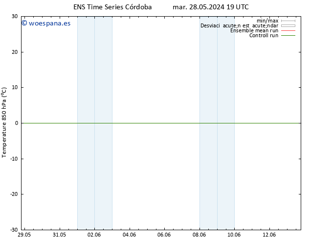 Temp. 850 hPa GEFS TS vie 31.05.2024 13 UTC