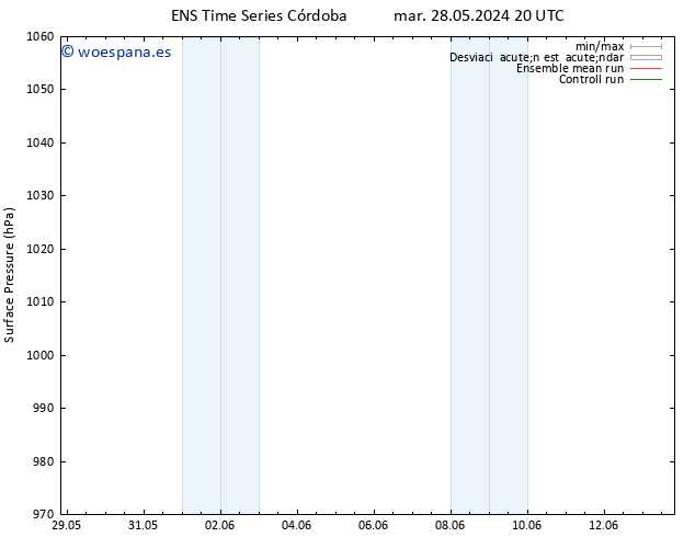 Presión superficial GEFS TS sáb 01.06.2024 08 UTC