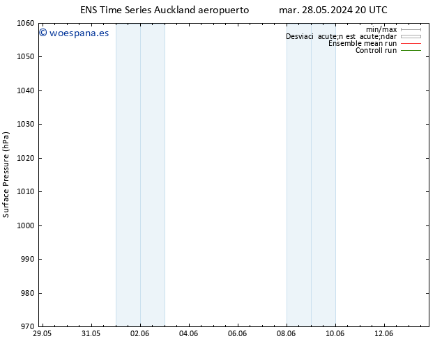 Presión superficial GEFS TS mié 29.05.2024 08 UTC