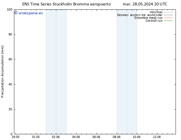 Precipitación acum. GEFS TS mié 29.05.2024 02 UTC