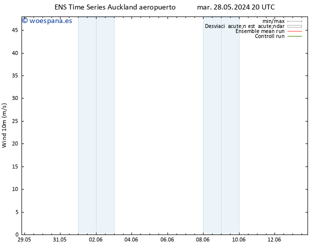 Viento 10 m GEFS TS jue 30.05.2024 14 UTC