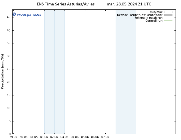 Precipitación GEFS TS mié 29.05.2024 03 UTC