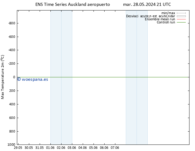 Temperatura máx. (2m) GEFS TS jue 30.05.2024 21 UTC