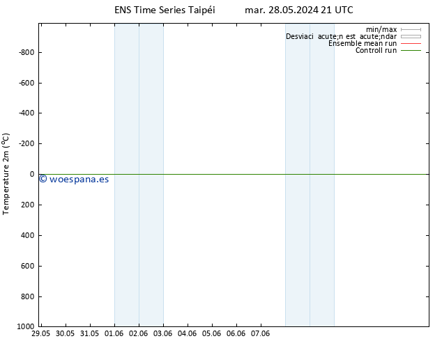 Temperatura (2m) GEFS TS jue 13.06.2024 21 UTC