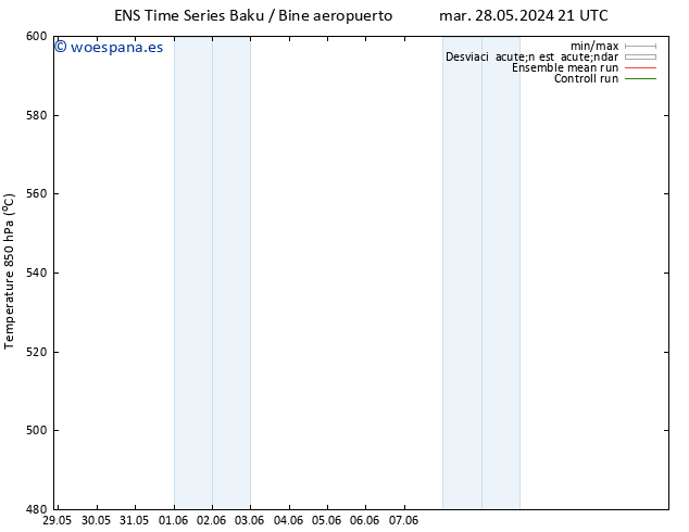 Geop. 500 hPa GEFS TS mar 04.06.2024 15 UTC