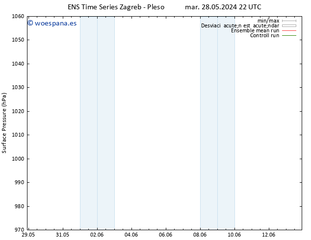 Presión superficial GEFS TS vie 31.05.2024 16 UTC