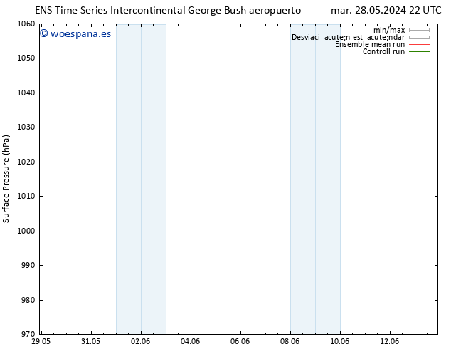 Presión superficial GEFS TS mié 29.05.2024 22 UTC