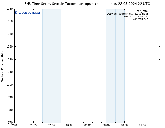 Presión superficial GEFS TS vie 07.06.2024 22 UTC