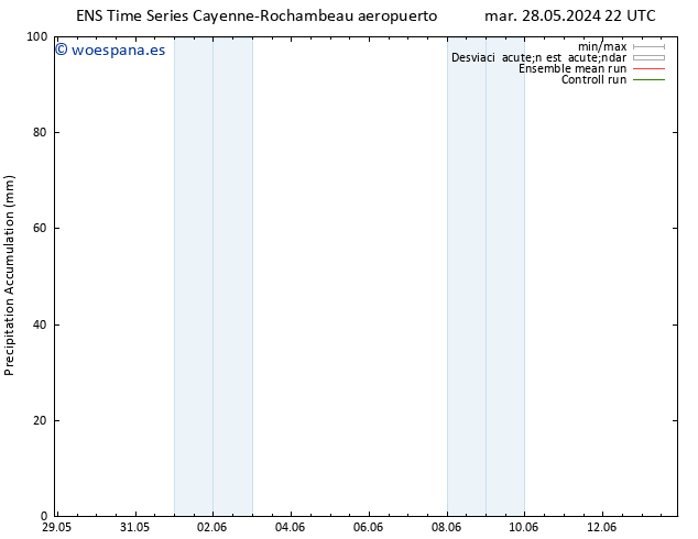 Precipitación acum. GEFS TS mié 05.06.2024 10 UTC