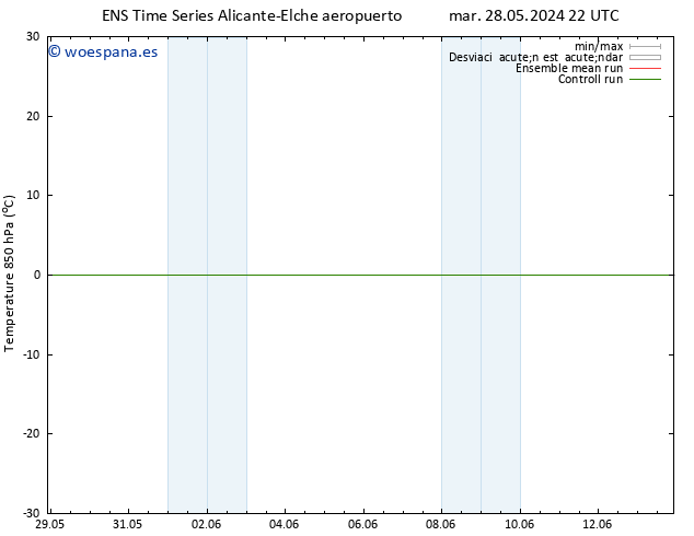 Temp. 850 hPa GEFS TS jue 13.06.2024 22 UTC