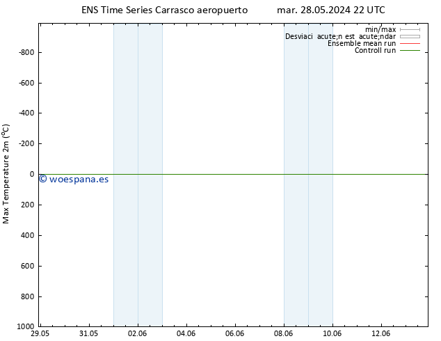 Temperatura máx. (2m) GEFS TS sáb 01.06.2024 10 UTC