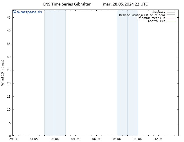 Viento 10 m GEFS TS lun 03.06.2024 10 UTC