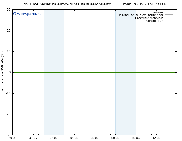 Temp. 850 hPa GEFS TS mié 29.05.2024 23 UTC