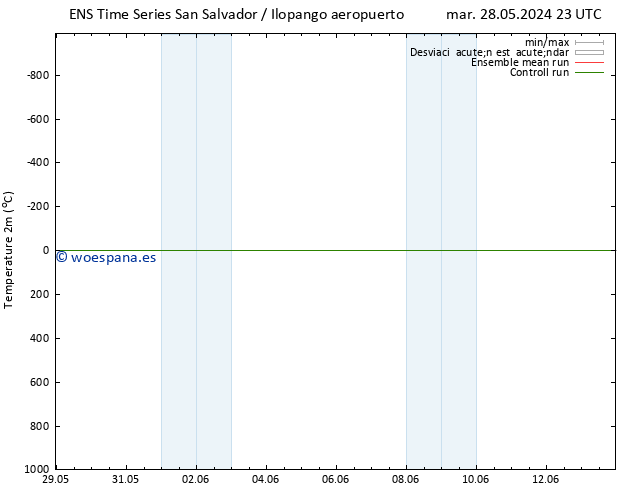 Temperatura (2m) GEFS TS sáb 01.06.2024 05 UTC