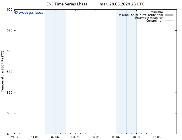 Geop. 500 hPa GEFS TS mié 29.05.2024 05 UTC