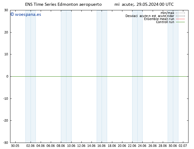 Presión superficial GEFS TS lun 03.06.2024 06 UTC