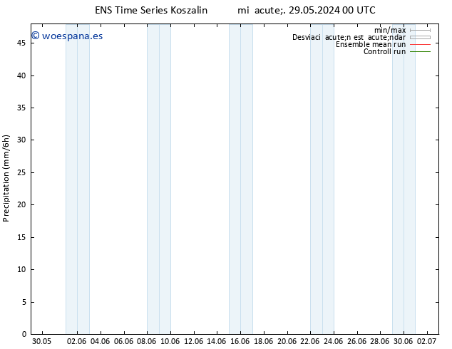 Precipitación GEFS TS mar 11.06.2024 00 UTC