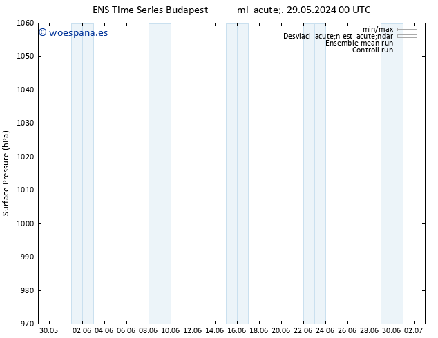 Presión superficial GEFS TS jue 30.05.2024 06 UTC