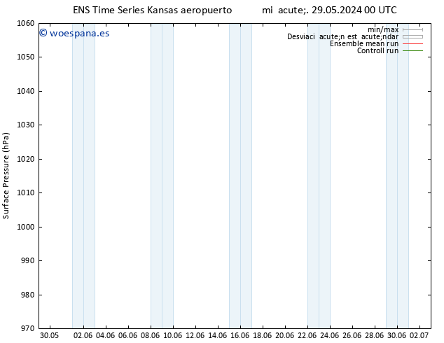 Presión superficial GEFS TS mié 29.05.2024 06 UTC