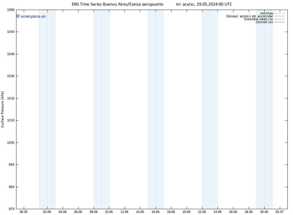 Presión superficial GEFS TS mié 29.05.2024 00 UTC